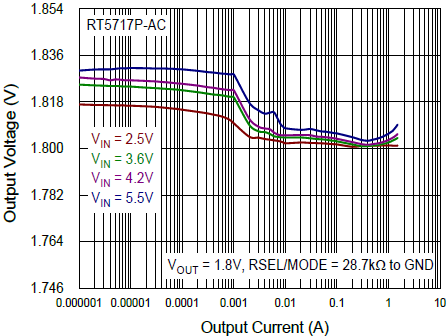 Technical Document Image Preview